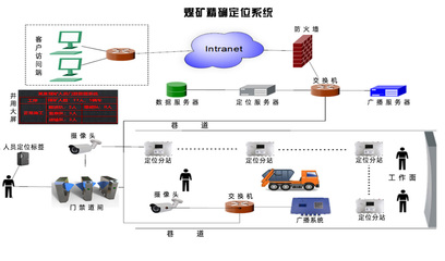 煤礦人員定位系統(tǒng) 升級安全監(jiān)控服務(wù)，打造智能避險新屏障